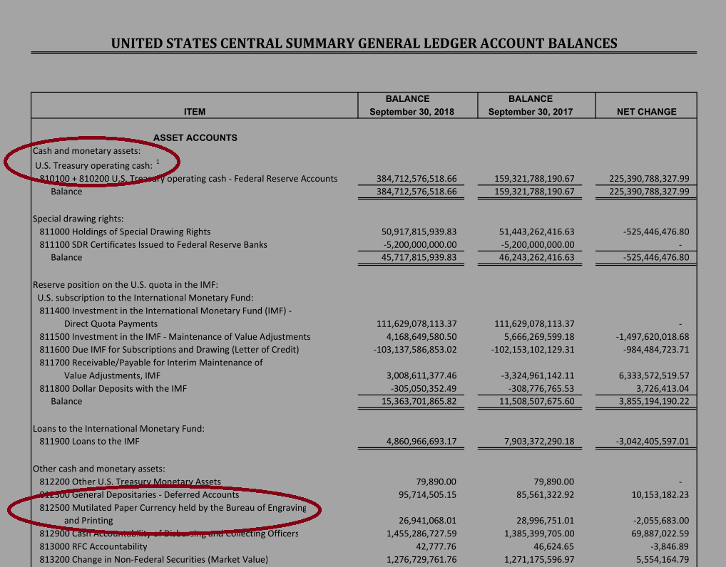 U.S. Central Summary General Ledger Account Balances, Sept. 2018, showing cash as an asset even including mutilated paper currency.